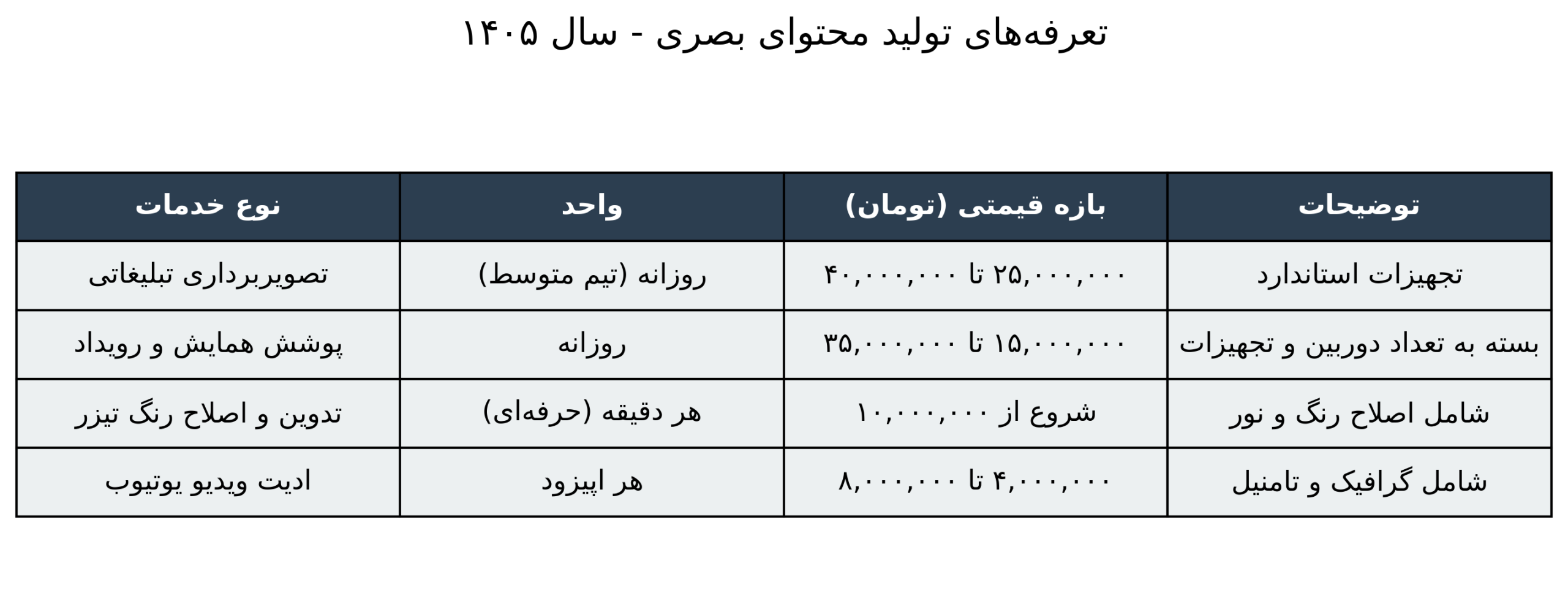 قیمت فیلمبرداری در ۱۴۰۵ به همراه هزینه های تدوین + ادیت یوتوب